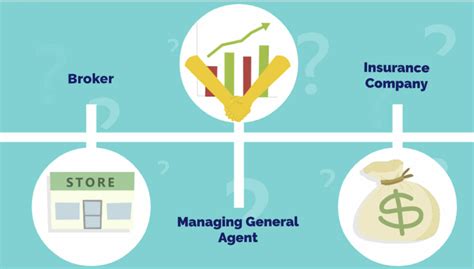 What Is An Insurance Agent .